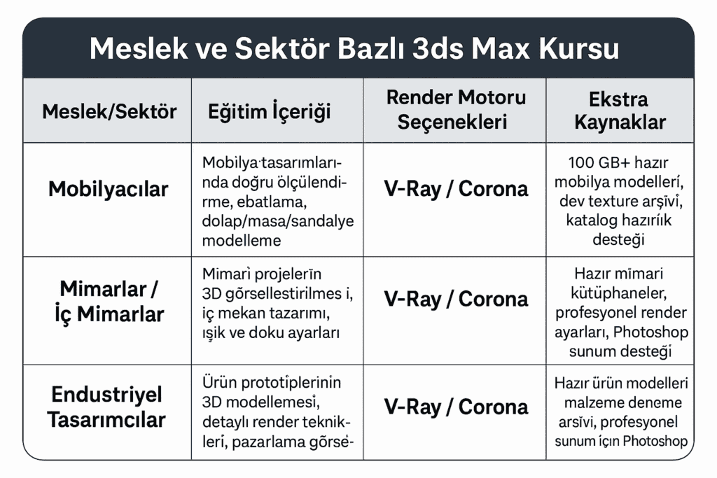 Gaziantep Mehmet ACAR 3Ds Max Kursu Gaziantep-Mehmet-ACAR-3Ds-Max-Kursu