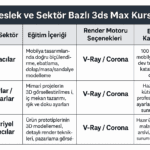 Gaziantepte-Mehmet-ACAR-3Ds-Max-Kursu