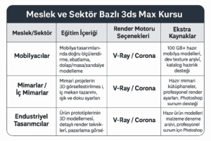 Gaziantep'te %100 öğretme garantili 3ds Max Kursu