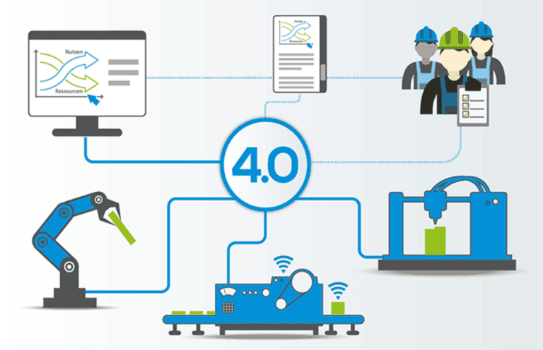 Sanayi 4.0 Nedir? 1 sanayi 4.0