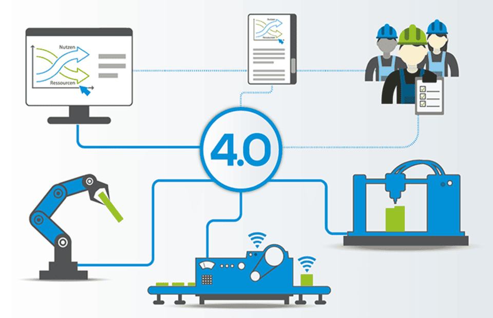 sanayi 4.0 nedir sanayi 4.0 nedir, endüstri 4.0, dijital dönüşüm