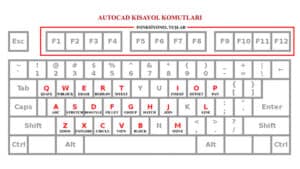 AutoCAD Temel Komutlar