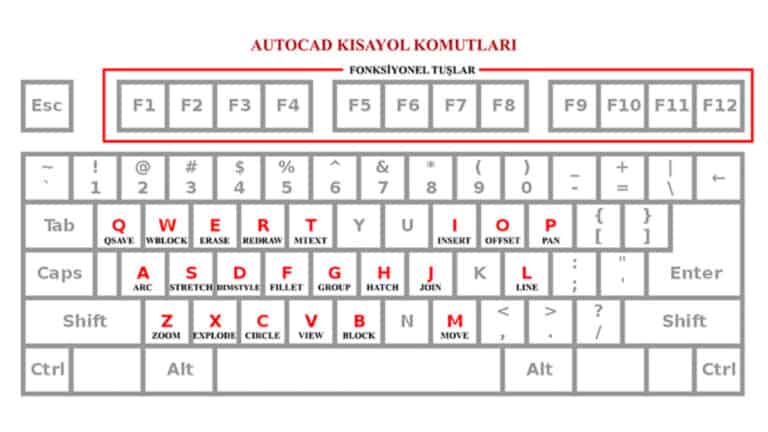 AutoCAD Temel Komutlar